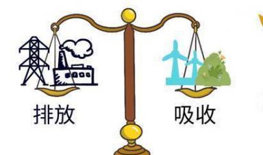 一圖讀懂 ｜ 都說(shuō)碳中和，啥是碳中和？ 