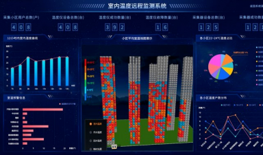 供熱視角，智慧供熱到底智慧在哪？