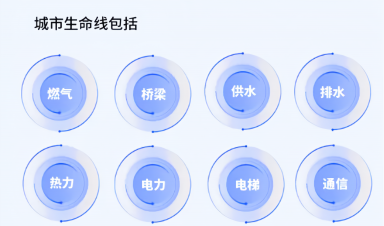 城市生命線工程建設(shè)什么？給我們生活帶來什么？
