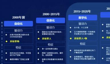 智慧水務建設(shè)什么？怎么建設(shè)？