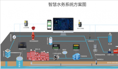 城市供水管網(wǎng)運行安全監(jiān)測技術應用