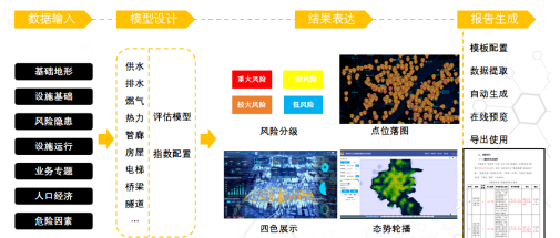 一文讀懂城市生命線(xiàn)是什么